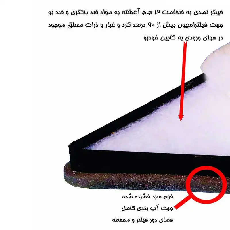 فیلتر هوا خودرو نوآوران فیلتر مناسب برای پژو 206 به همراه فیلتر سوخت و فیلتر کابین و فیلتر بنزین