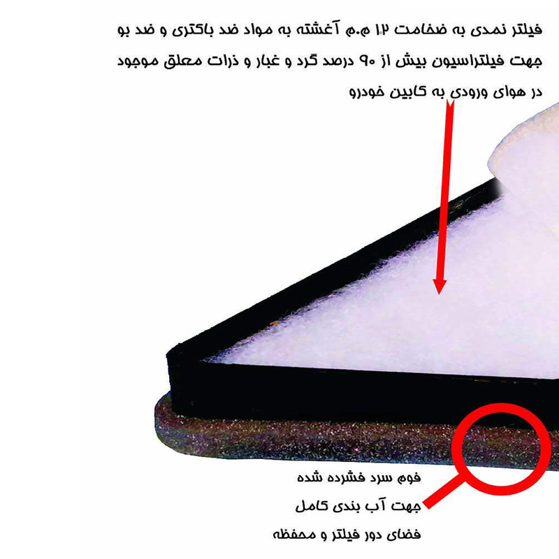 فیلتر هوا خودرو نوآوران فیلتر مناسب برای پژو 206 به همراه فیلتر سوخت و فیلتر کابین و فیلتر بنزین