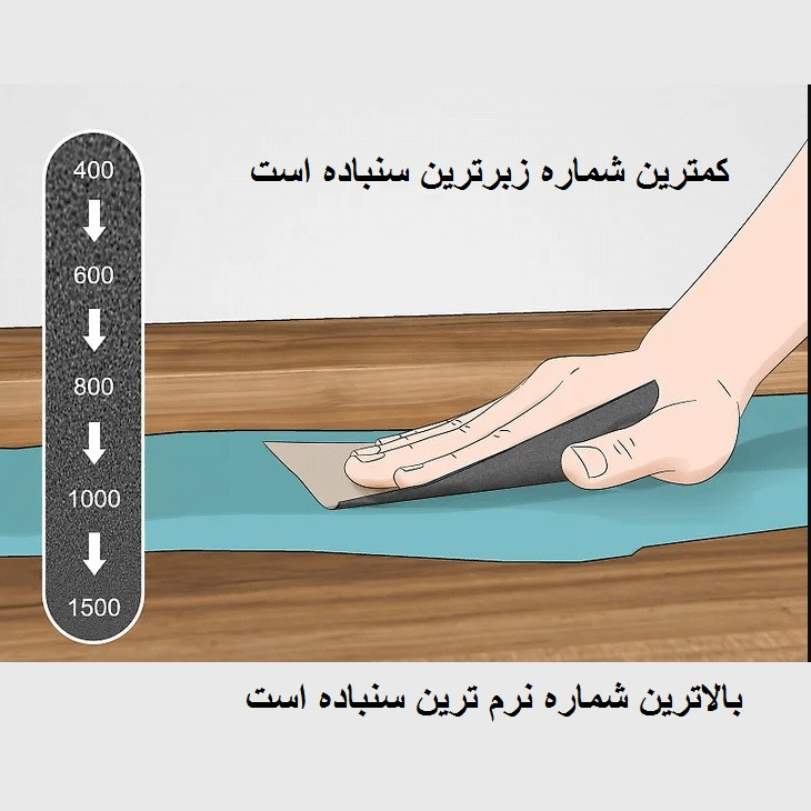 ورق سنباده اسمیردکس مدل P3000 Alox