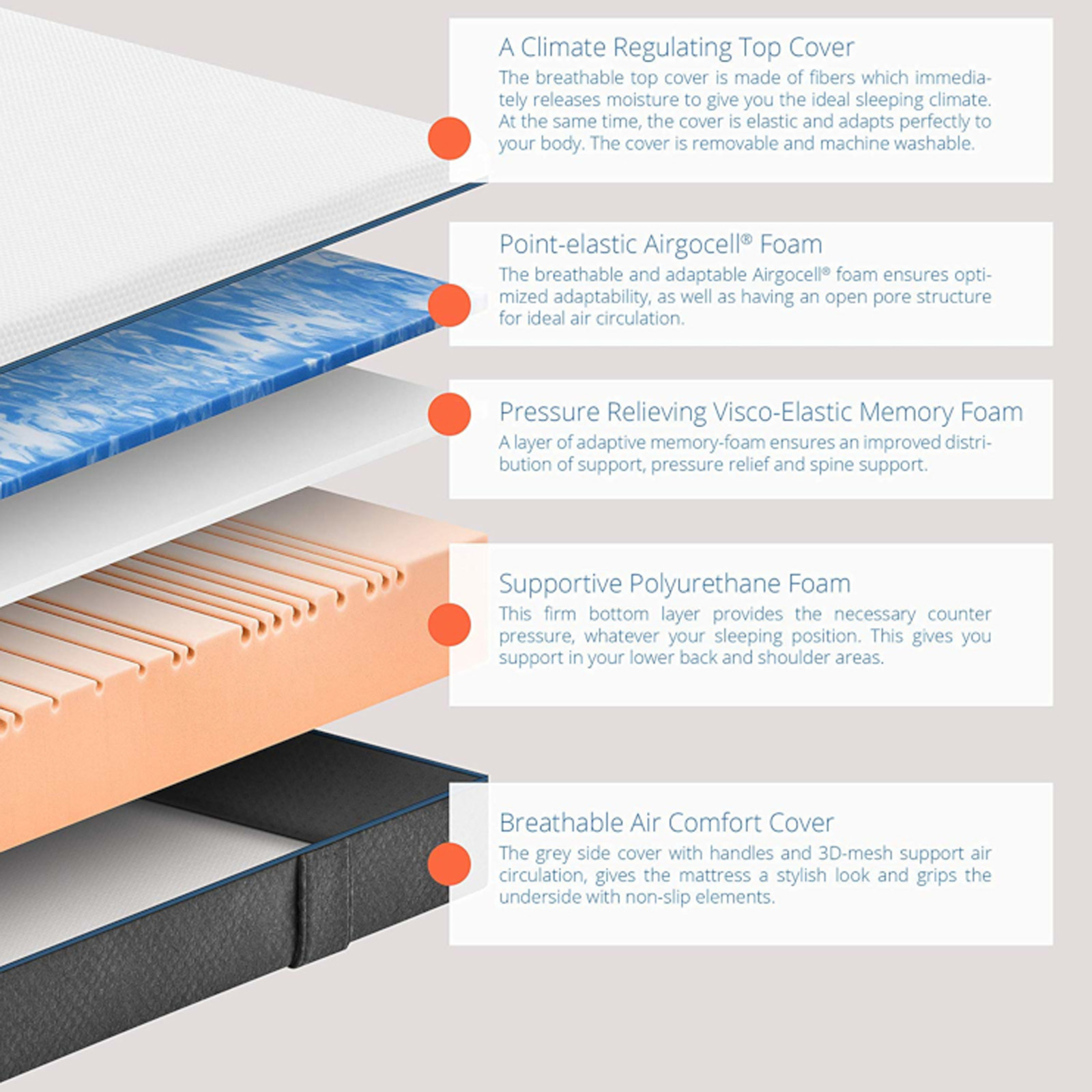 airgocell foam