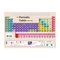 پوستر آموزشی مستر راد طرح جدول تناوبی مدل periodic 82688-03