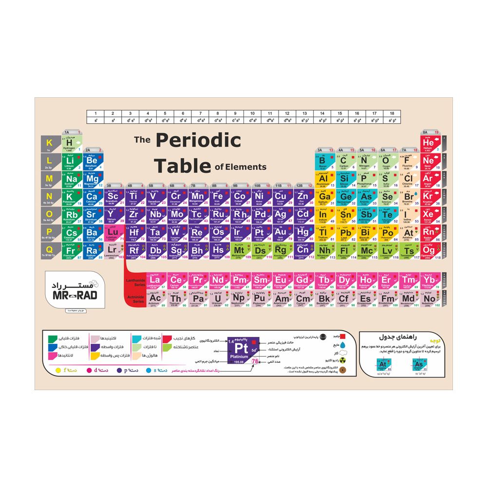 پوستر آموزشی مستر راد طرح جدول تناوبی مدل periodic 82688-03 -  - 1