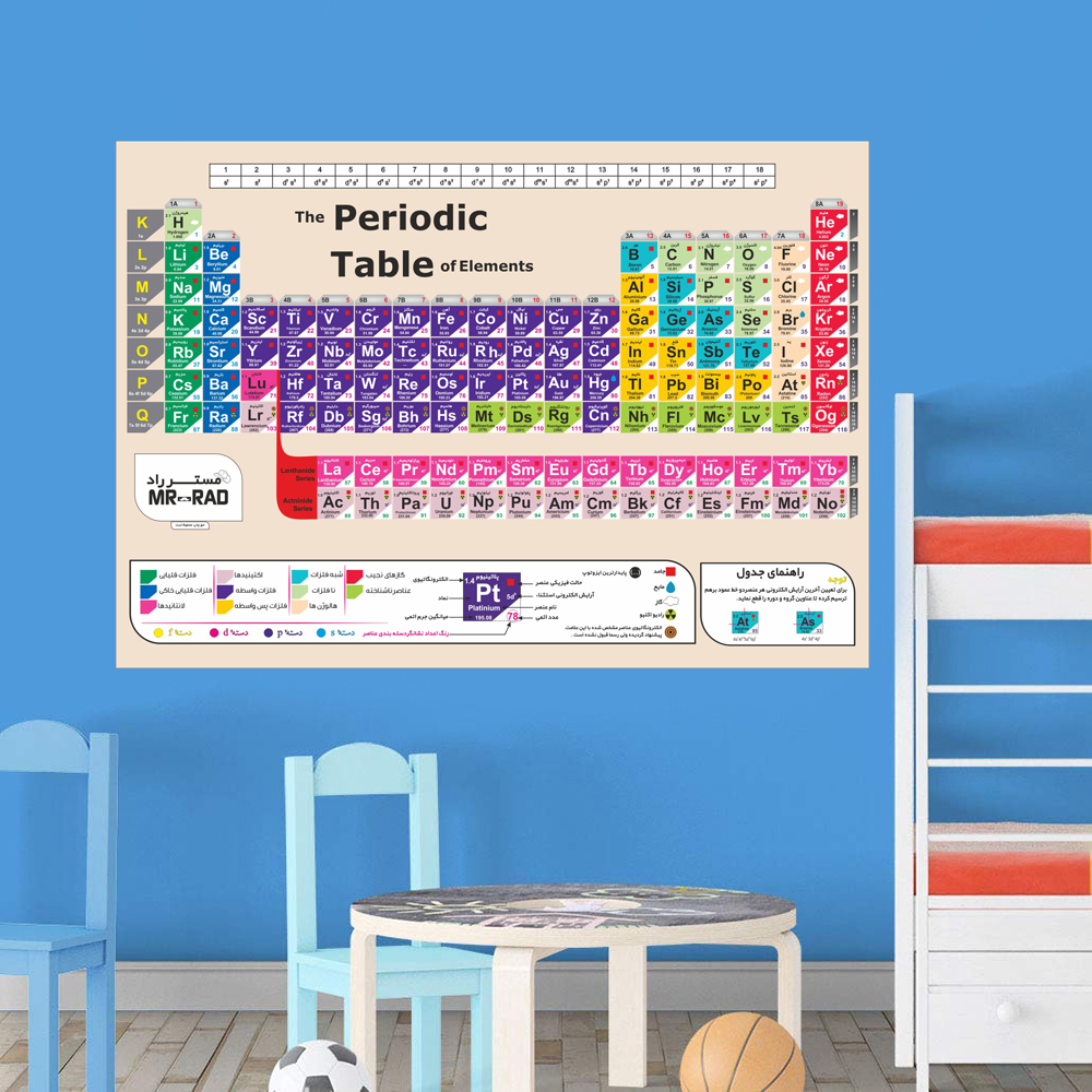 پوستر آموزشی مستر راد طرح جدول تناوبی مدل periodic 82688-03 -  - 3