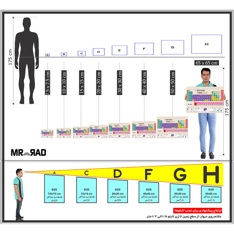 پوستر آموزشی مستر راد طرح جدول تناوبی مدل periodic 82688-03