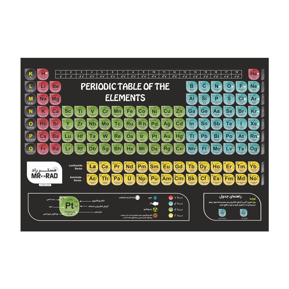 پوستر آموزشی مستر راد طرح جدول تناوبی مدل periodic 82688-06 -  - 1
