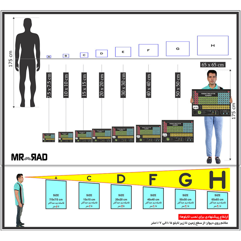 پوستر آموزشی مستر راد طرح جدول تناوبی مدل periodic 82688-06