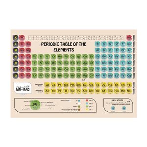 نقد و بررسی پوستر آموزشی مستر راد طرح جدول تناوبی مدل periodic 82688-08 توسط خریداران