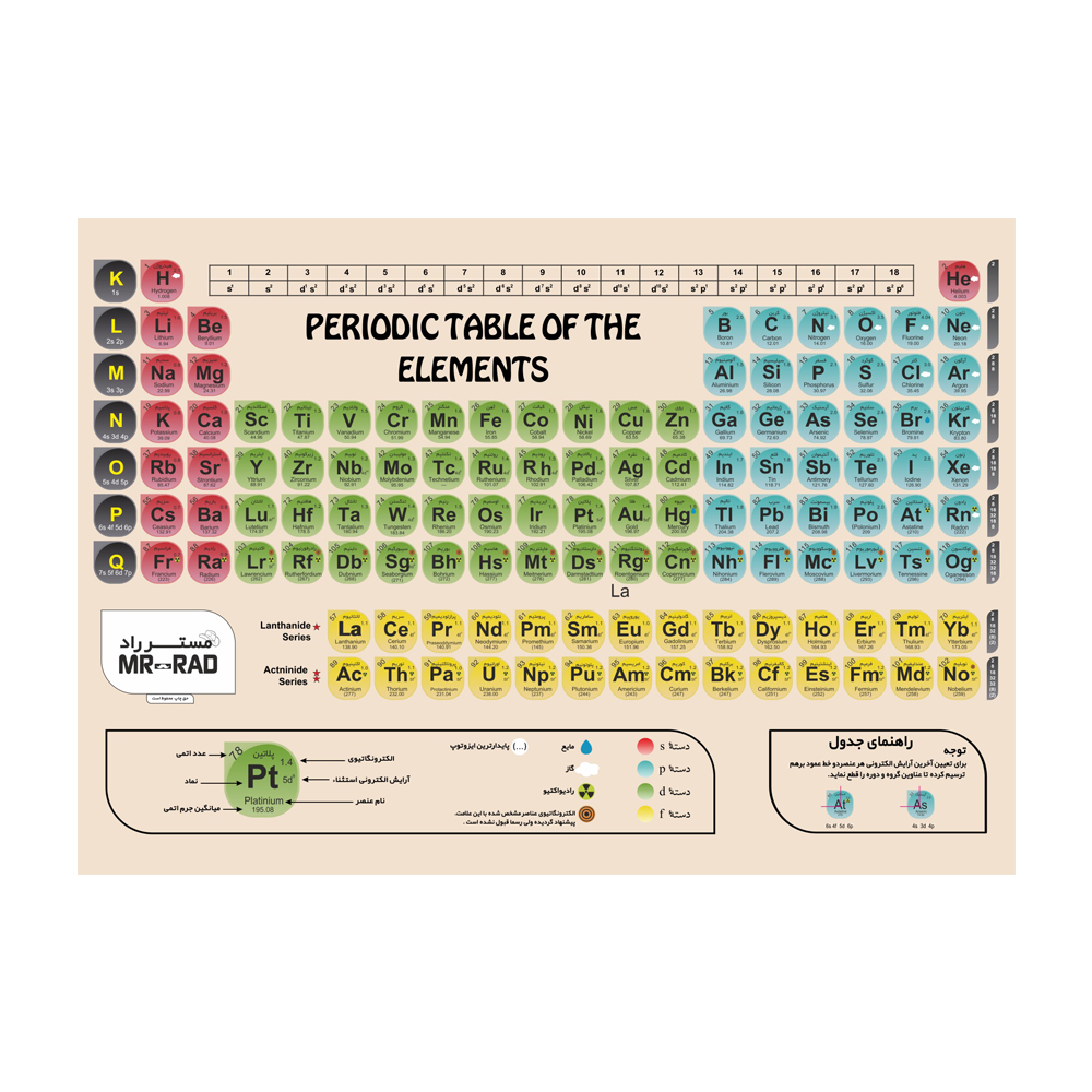 پوستر آموزشی مستر راد طرح جدول تناوبی مدل periodic 82688-08
