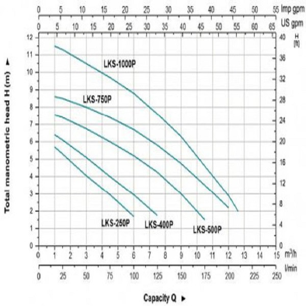 پمپ کف کش لئو مدل LKS250P