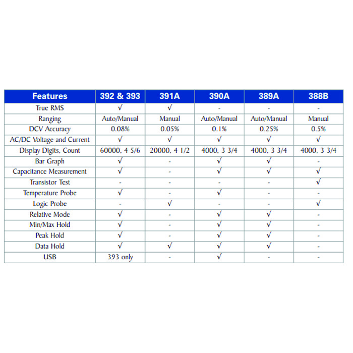 مولتیمتر بی کی پرسیژن مدل 390A مولتیمتر بی کی پرسیژن مدل 390A