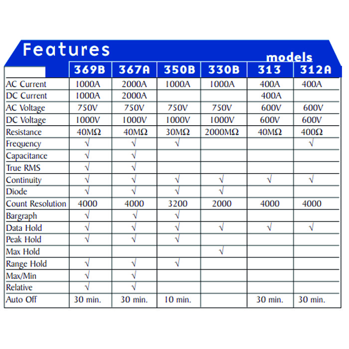 مولتیمتر بی کی پرسیژن مدل 369B