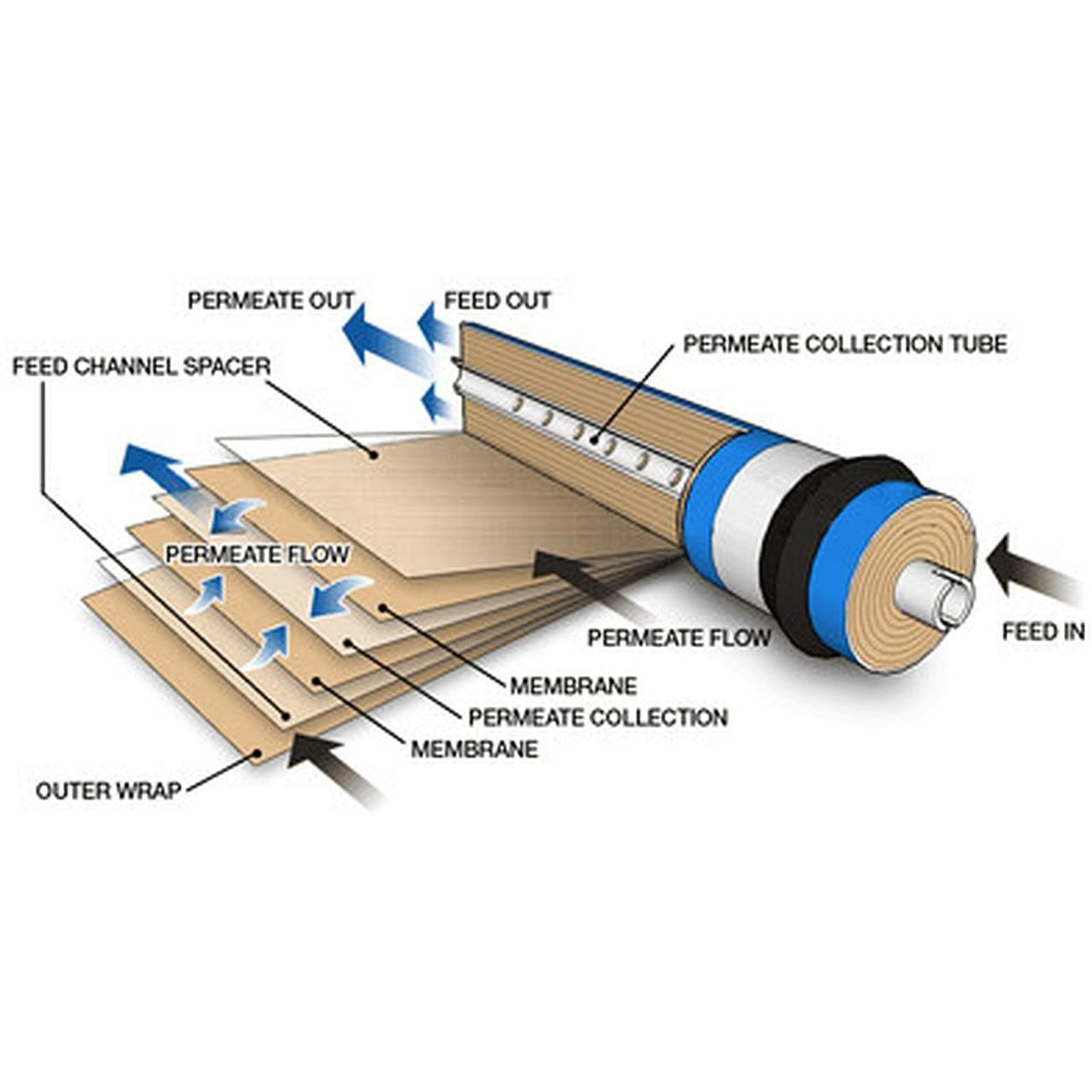 دستگاه تصفیه کننده آب آکوا مدل اینلاین 710i