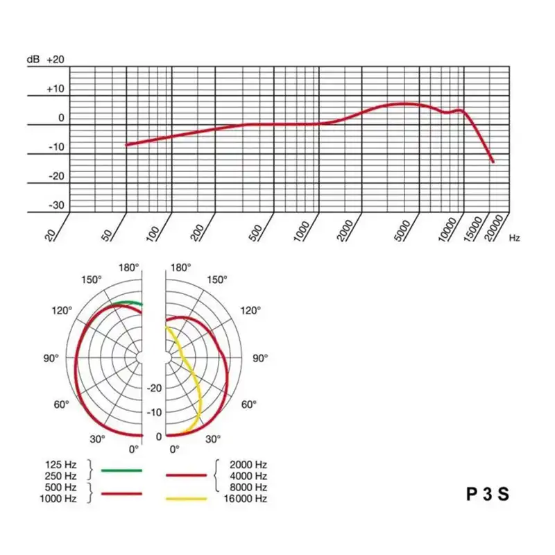 میکروفن داینامیک مدل P3S
