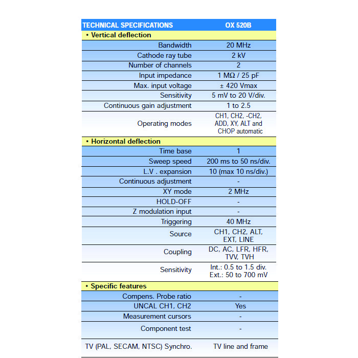 اسیلوسکوپ متریکس مدل OX520B