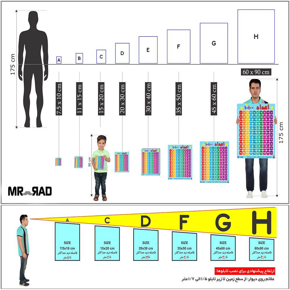 پوستر آموزشی مستر راد طرح اعداد فارسی 1تا100 مدل HSE 04 -  - 10