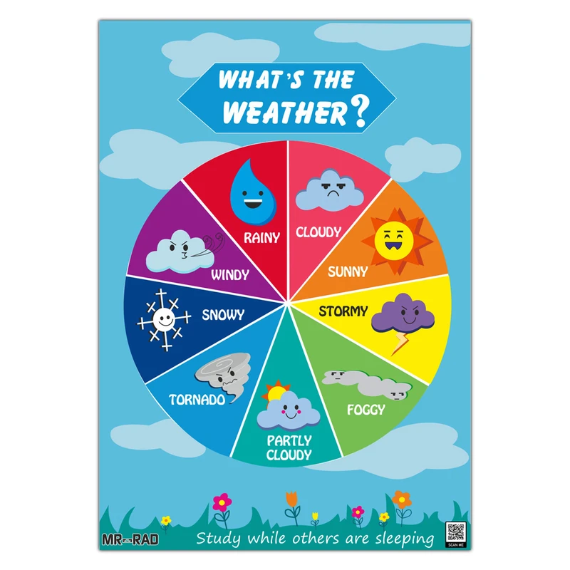 پوستر آموزشی مستر راد طرح آموزش هواشناسی کد HSE 05 