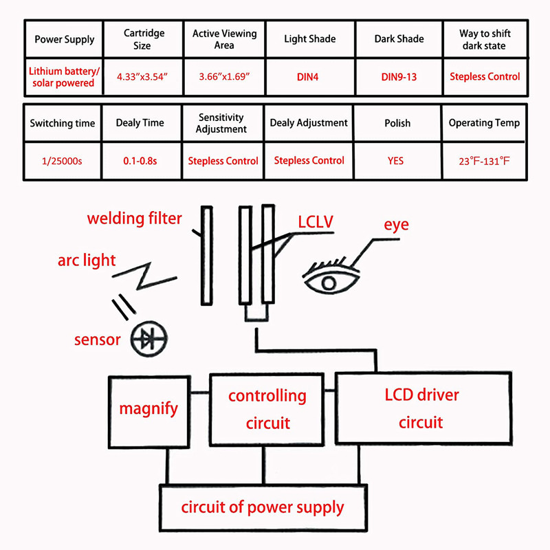 کلاه ایمنی جوشکاری کد W-0045