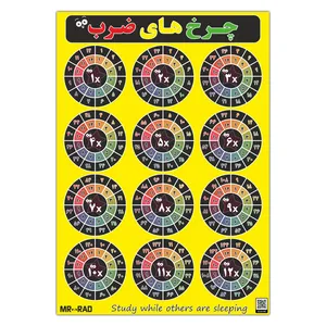پوستر آموزشی مستر راد طرح چرخ های ضرب مدل multiplication wheels 83423-07