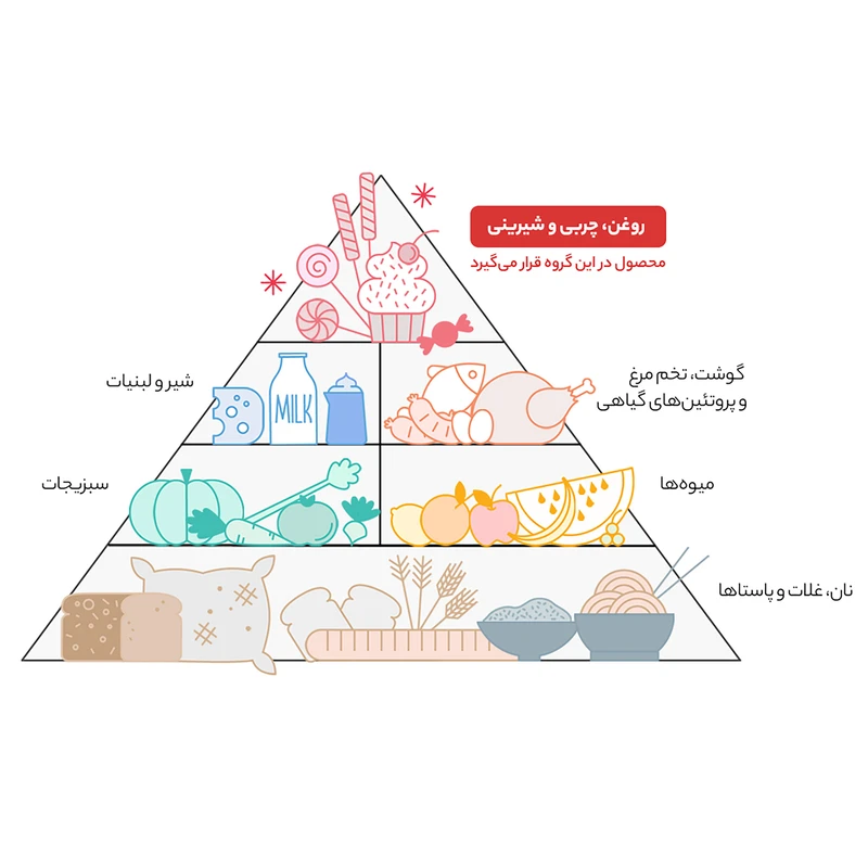 نوشابه پرتقال گاز دار زمزم - 1.5 لیتر عکس شماره 6