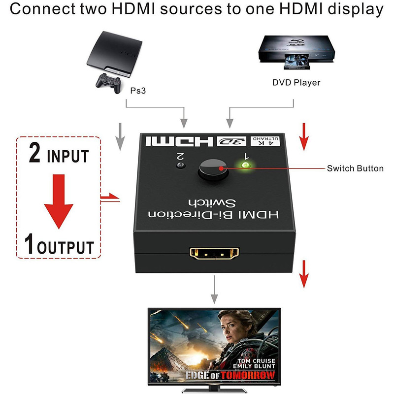 سوییچ 1 به 2 HDMI مدل AB