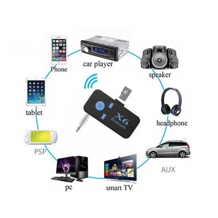 گیرنده بلوتوث خودرو مدل X6