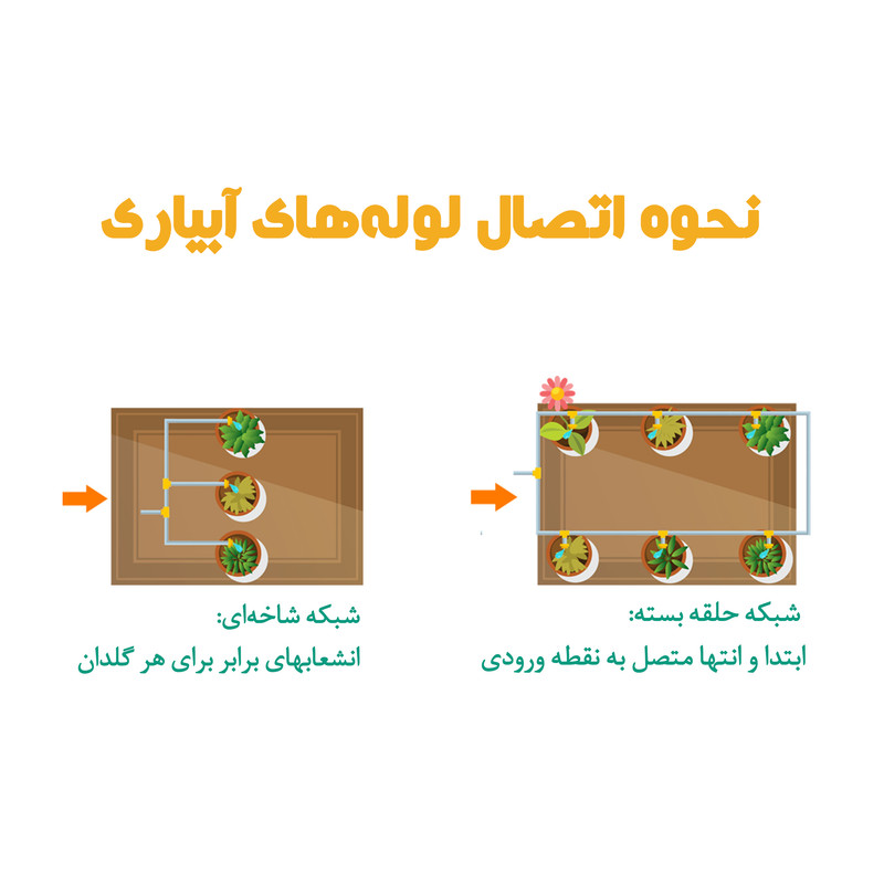 لوازم آبیاری هوشمند گلدان مدل دومنیک لوازم آبیاری هوشمند گلدان مدل دومنیک