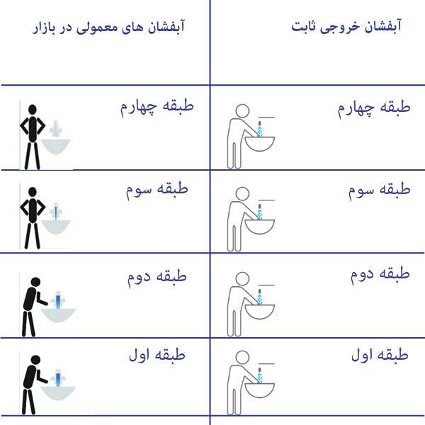 سر شیر کاهنده آب نئوپرل مدل PCA.SLC.4L کد M24 سر شیر کاهنده آب نئوپرل مدل PCA.SLC.4L کد M24