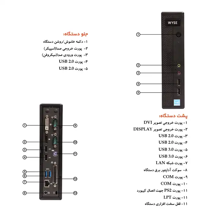 کامپیوتر کوچک دل مدل WYSE 7010 - C