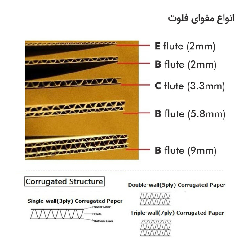 جعبه مدل C05 بسته 50 عددی جعبه مدل C05 بسته 50 عددی