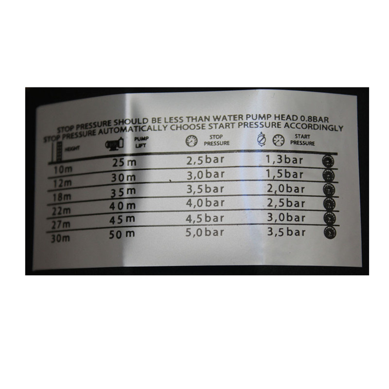 ست کنترل ایدرو تک مدل 2020 ست کنترل ایدرو تک مدل 2020