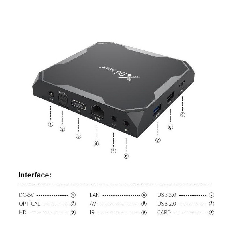 اندروید باکس ایکس 96 مکس مدل 2/16