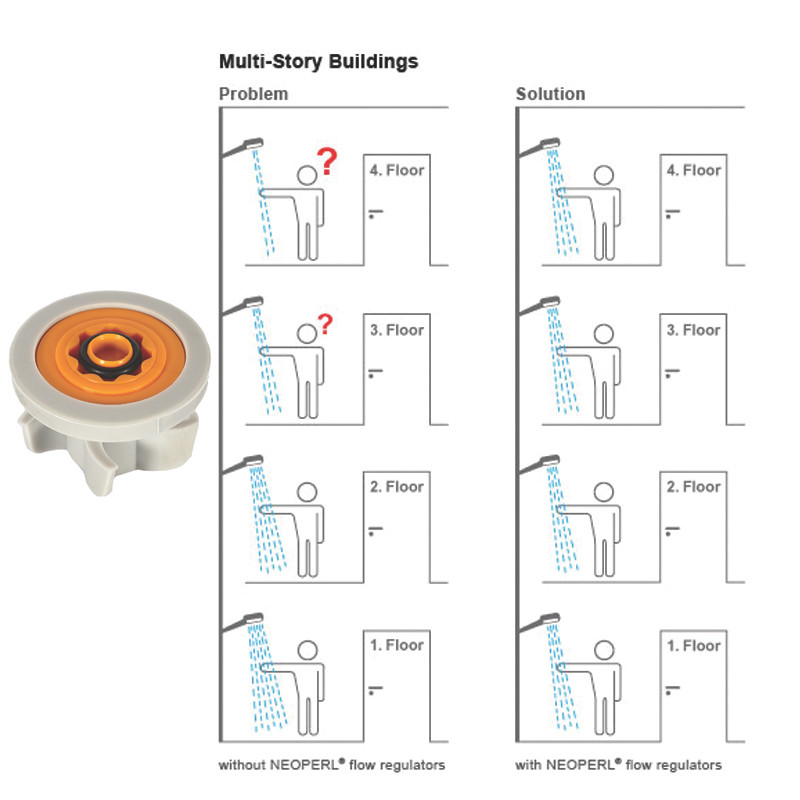 رگولاتور نئوپرل مدل PCW 02.9L رگولاتور نئوپرل مدل PCW 02.9L