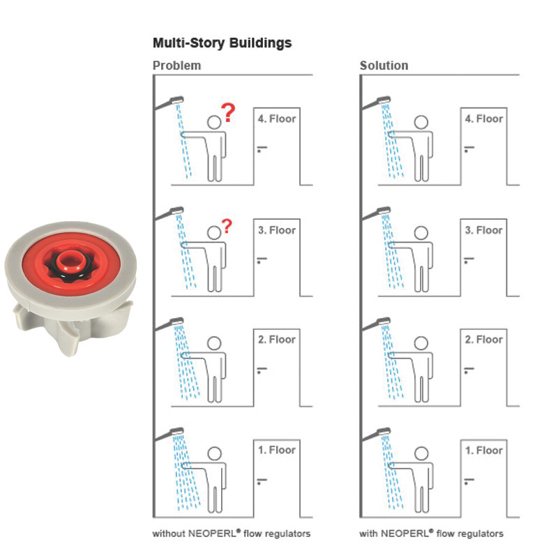 رگلاتور نئوپرل مدل PCW 02.12L