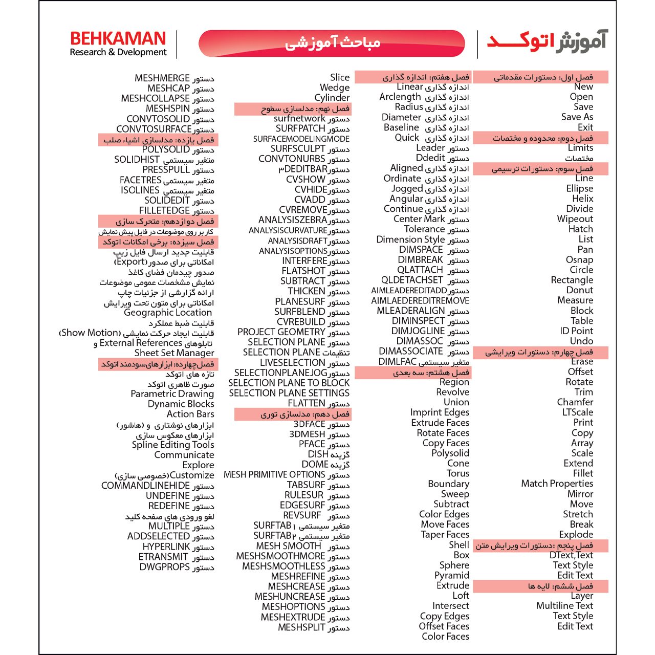 نرم افزار آموزش مهندسی معماری نشر مهرگان