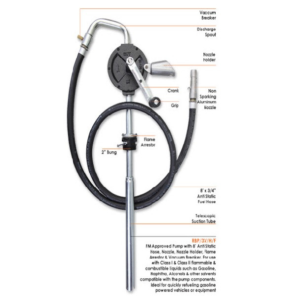 پمپ تخلیه گروز مدل RBP-3V پمپ تخلیه گروز مدل RBP-3V