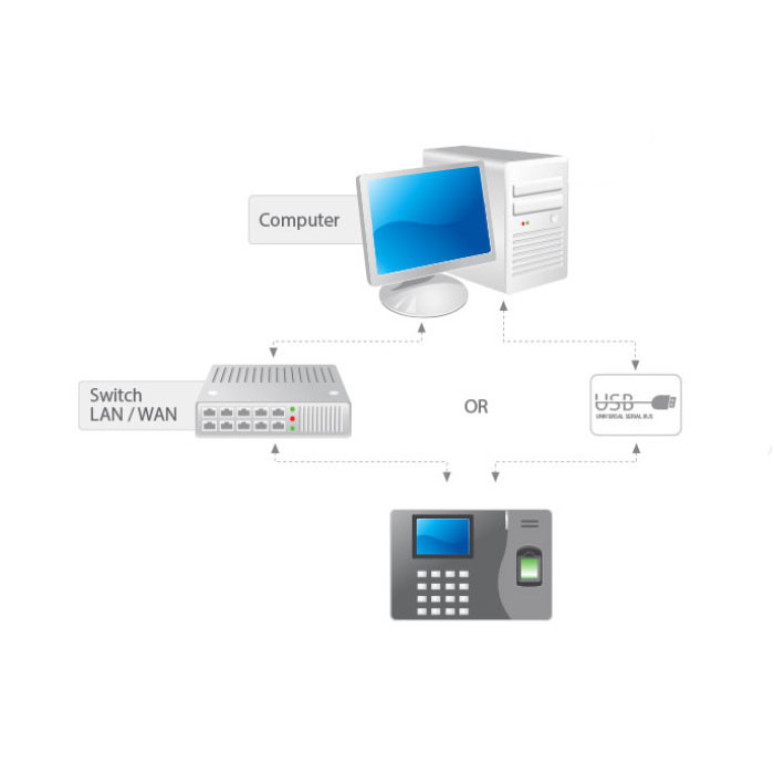 دستگاه حضور و غیاب زد کی تی اکو مدل K14