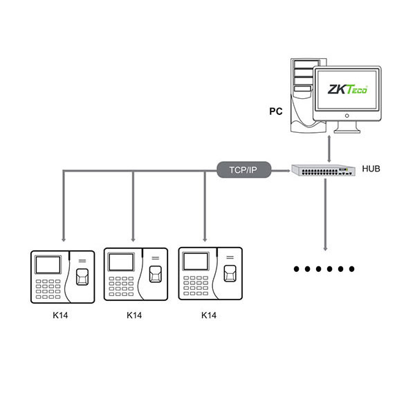 دستگاه حضور و غیاب زد کی تی اکو مدل K14