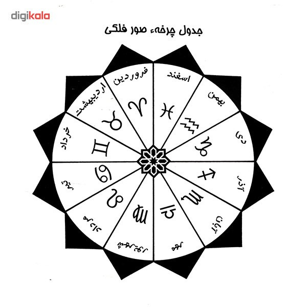 کتاب داستان حیرت انگیز شاقول سحرآمیز ابن سینا اثر کریم زرگر کتاب داستان حیرت انگیز شاقول سحرآمیز ابن سینا اثر کریم زرگر