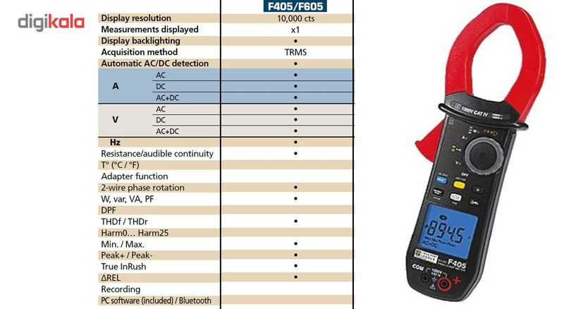 مولتی متر دیجیتال کاوین آرنوکس مدل F405