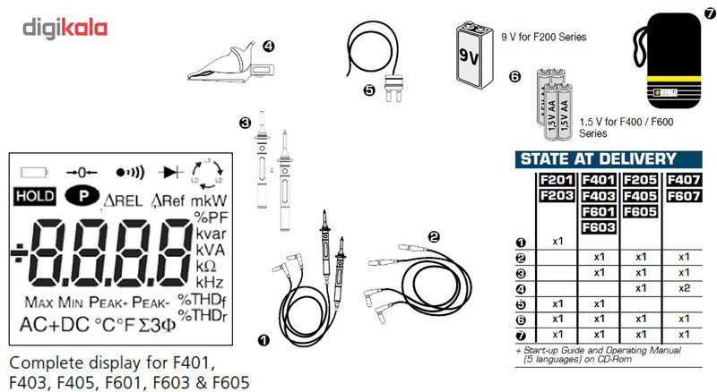 مولتی متر دیجیتال کاوین آرنوکس مدل F405
