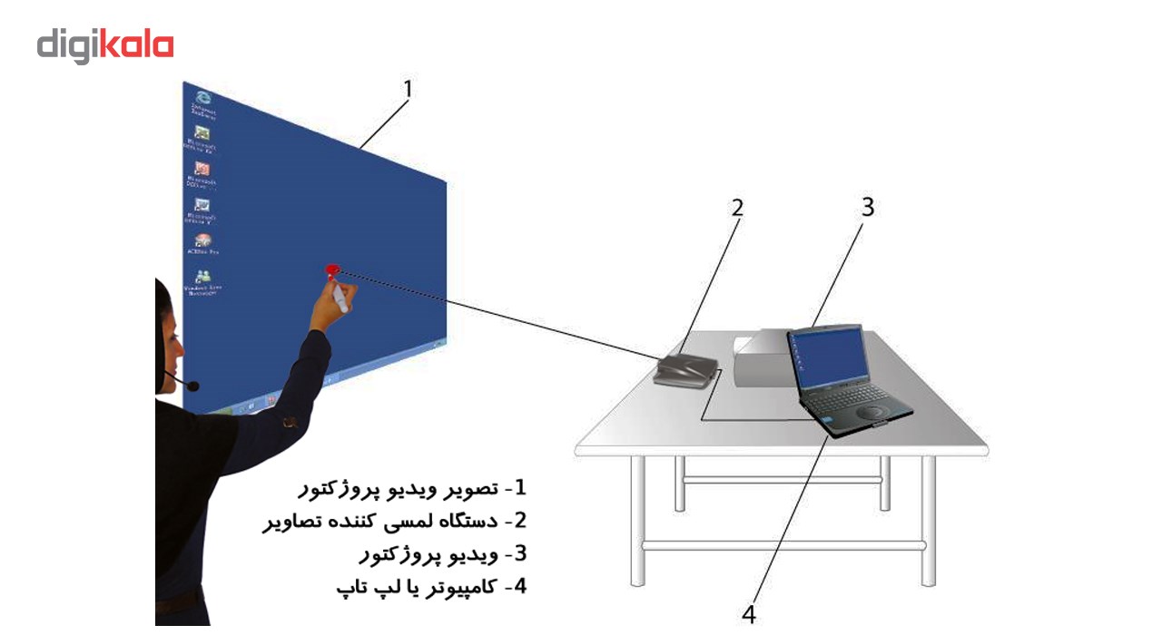 برد هوشمند قابل حمل  3D Touch،مدل 175L هوشمند ساز  و  لمسی کننده تصاویر