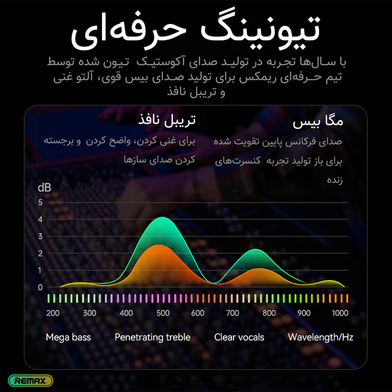 اسپیکر بلوتوثی قابل حمل ریمکس مدل RB-M67 New 3 در وبزینر اسپیکر بلوتوثی قابل حمل ریمکس مدل RB-M67 New