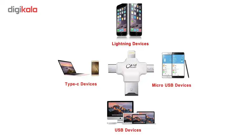 کارت خوان تی اف مدل SCR-01