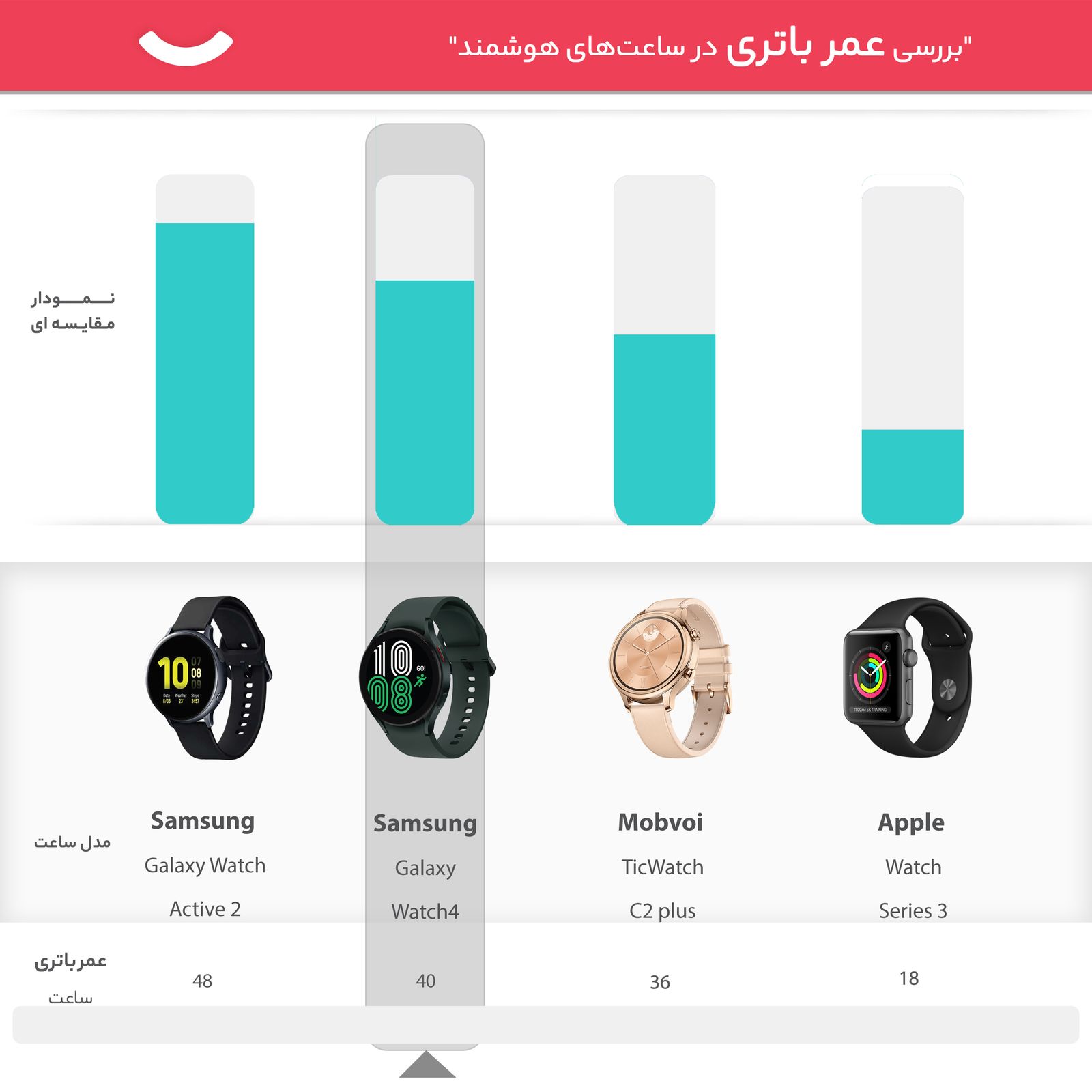 ساعت هوشمند سامسونگ مدل Galaxy Watch4 Classic 46mm بند سیلیکونی -  - 16