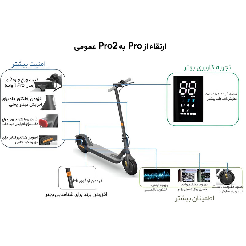اسکوتر برقی شیائومی مدل PRO 2 SUN3510