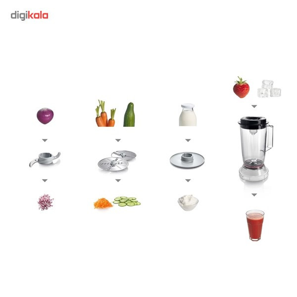 غذاساز بوش مدل MCM3201B