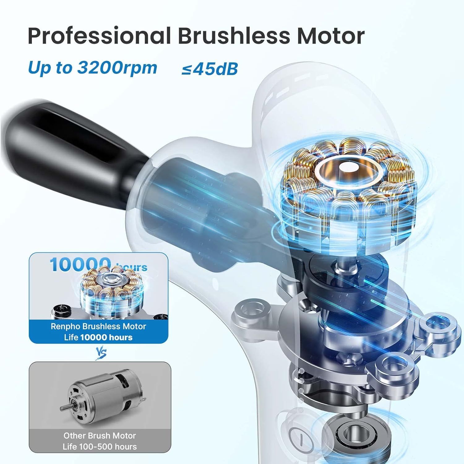 ماساژور برقی رنفو مدل GM173-Mini -  - 4