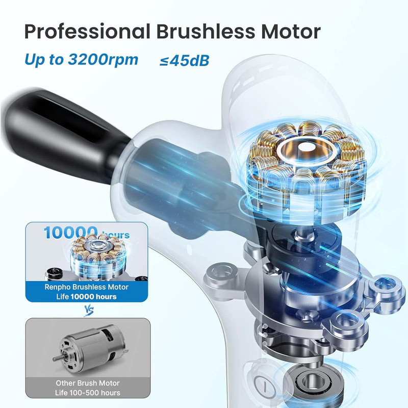 ماساژور برقی رنفو مدل GM173-Mini ماساژور برقی رنفو مدل GM173-Mini