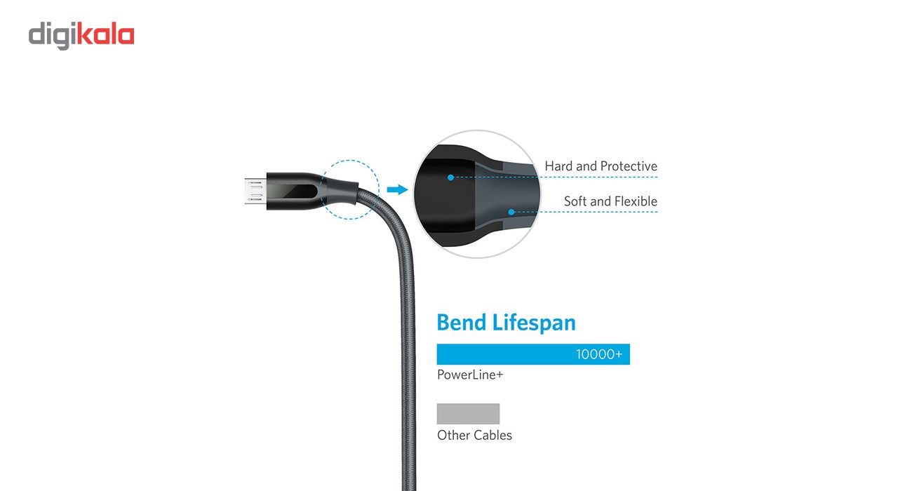 کابل تبدیل USB به Micro-USB انکر مدل A8143 PowerLine Plus طول 1.8 متر main 1 11