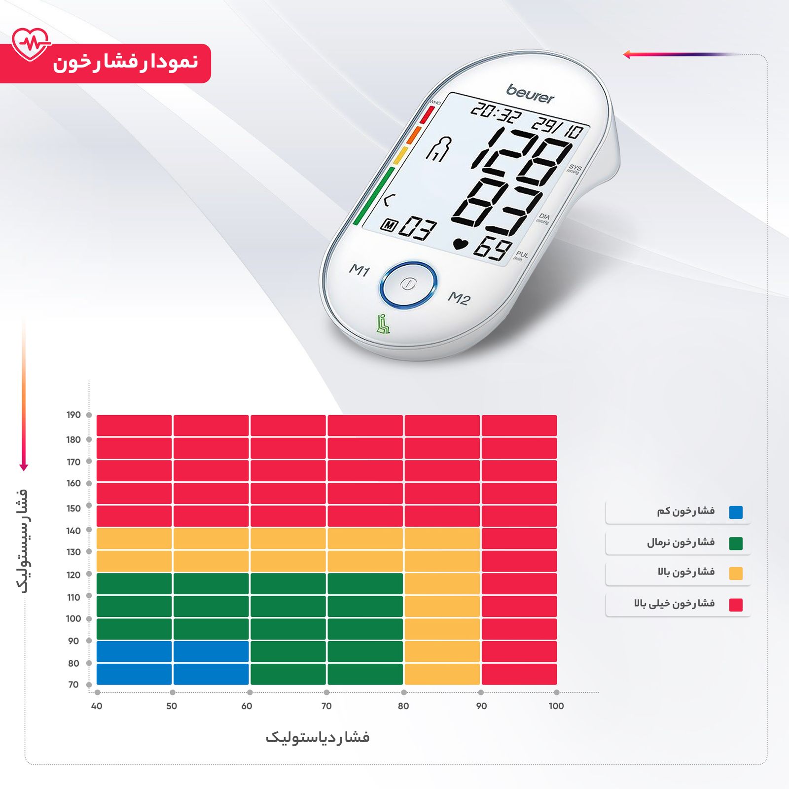 فشارسنج دیجیتال بیورر مدل BM55 -  - 2